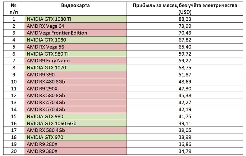 Сколько можно заработать на майнинге биткоина биткоин цена 2022 году в рублях